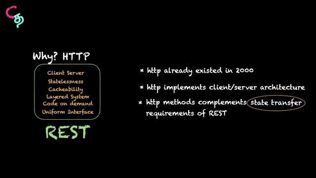 What is REST API and Why it is popular (Concepts in Tamil) தமிழில் смотреть онлайн