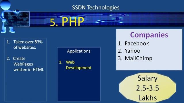 Top 10 Most Demanding Programming Languages | Best Programming Languages To Learn смотреть онлайн