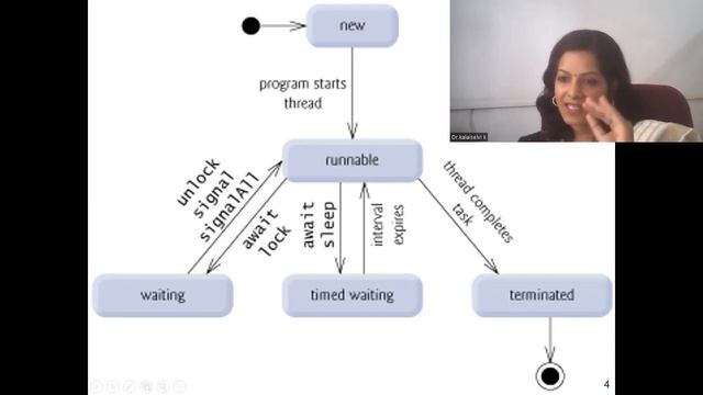 THREAD IN JAVA-Dr.K.KALAISELVI смотреть онлайн