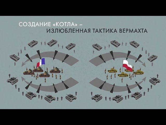 "Котлы" и окружения смотреть онлайн