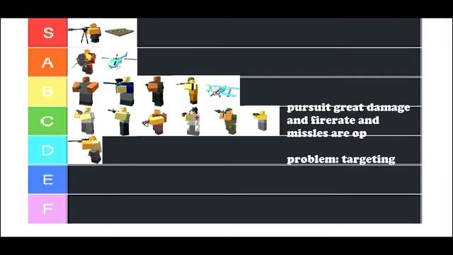 Roblox Tower Defense Simulator Tier List смотреть онлайн