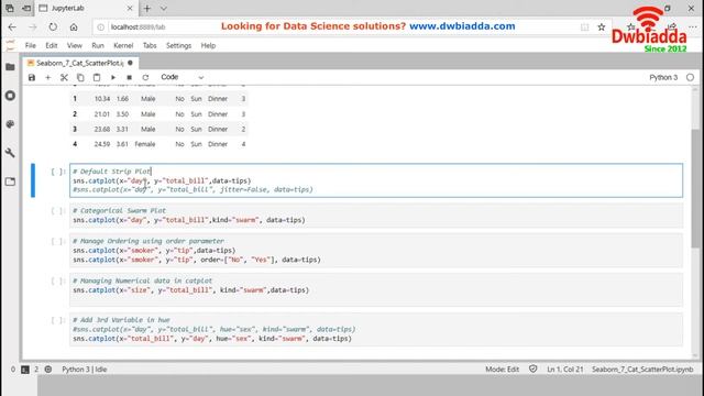 Categorical scatter plots strip plots and swarm plots | Seaborn video tutorial смотреть онлайн