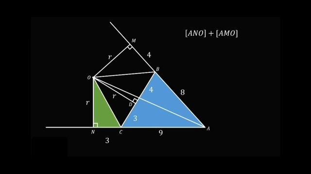 Как найти радиус - вневписанная окружность | Олимпиадная математика смотреть онлайн