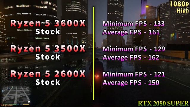 Ryzen 5 3600X Vs Ryzen 5 3500X Vs Ryzen 5 2600X | 1080p 1440p PC Gaming Benchmark Test