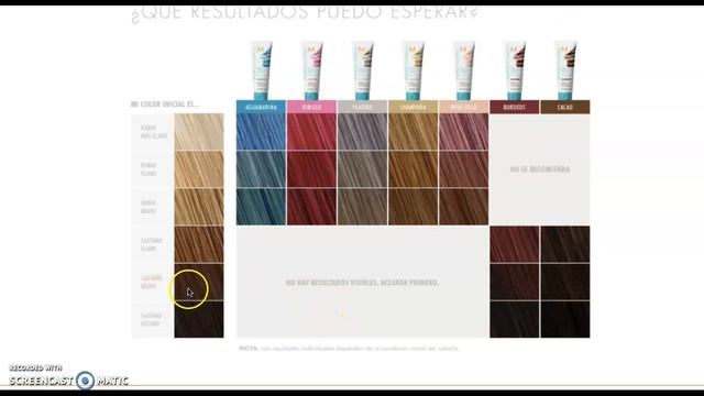 Cómo Funcionan Las Mascarillas De Color?