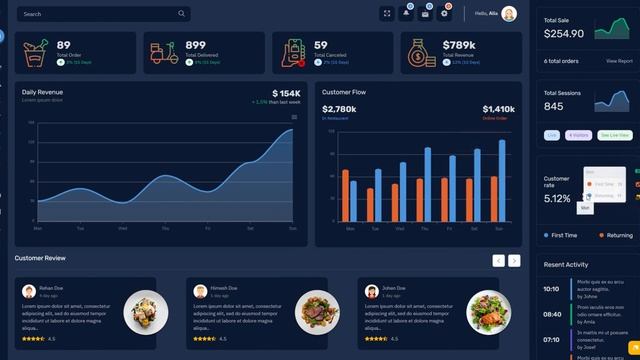 Bootstrap 5 Admin Web App with Responsive Restaurant Dashboard – Riday смотреть онлайн