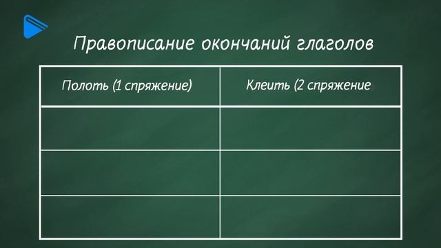 10 класс - Русский язык - Глагол как часть речи. Правописание окончаний, суффиксов глаголов смотреть онлайн