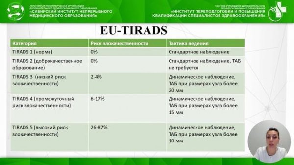 Система TI-RADS в оценке степени злокачественности узлов щитовидной железы