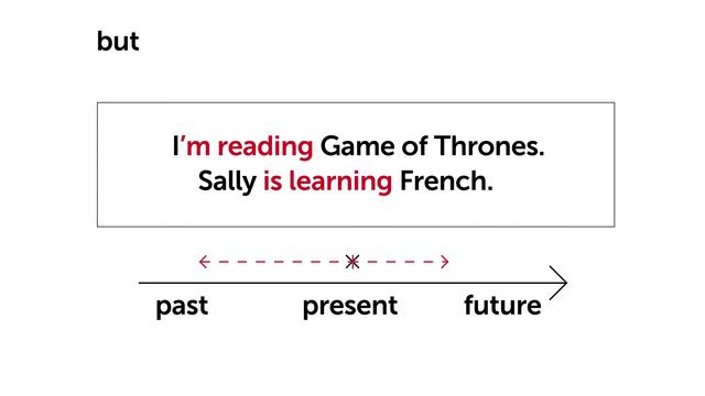 English Grammar - Present Continuous смотреть онлайн