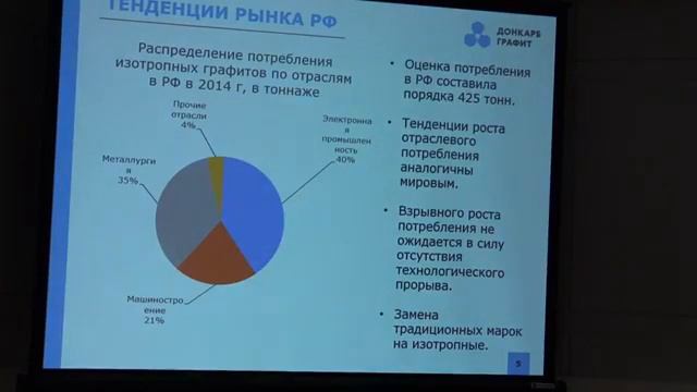 Научно-практическая конференция «Возможности применения изостатического графита» смотреть онлайн