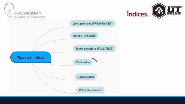 Índices en bases de datos - conceptos смотреть онлайн