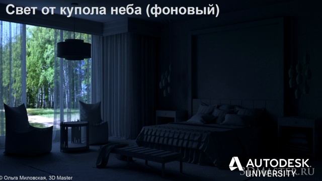 Связка Revit + 3ds Max. Визуализация смотреть онлайн