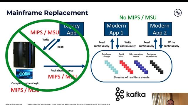 Apache Kafka vs. JMS Message Broker (IBM MQ, TIBCO, Solace) смотреть онлайн
