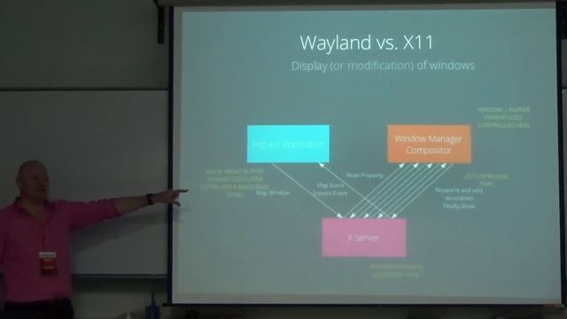 Hello Wayland, Goodbye X11 - The year of the Linux desktop! - Carsten Haitzler - FOSSASIA 2017 смотреть онлайн