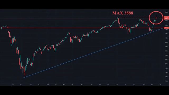 Фондовый рынок, почему взлетел и будет ли продолжение? Акции взлетели. Впереди - новый обвал? смотреть онлайн
