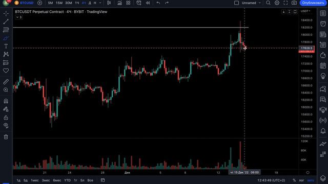 БИТКОИН ДВИЖЕТСЯ ЧЕТКО ПО СЦЕНАРИЮ!!! ОТ ЧЕГО ТЕПЕРЬ ЗАВИСИТ РОСТ ИЛИ ПАДЕНИЕ??? смотреть онлайн