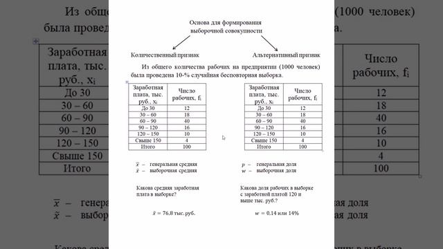Выборочное наблюдение. Введение. смотреть онлайн