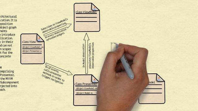 DAGGER 2 Tutorial Part 3 Subcomponent смотреть онлайн