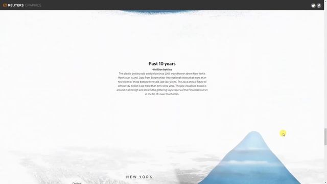 Top 5 Static Visualizations, Part 3 of our Most Inspiring Visualizations смотреть онлайн