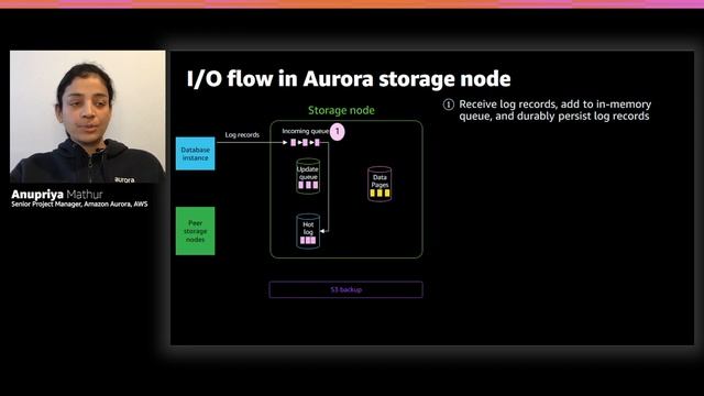 AWS re:Invent 2020: Amazon Aurora storage demystified смотреть онлайн