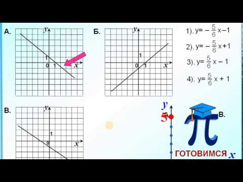 Задание 11  Линейная функция Определение коэффициентов k и b.
