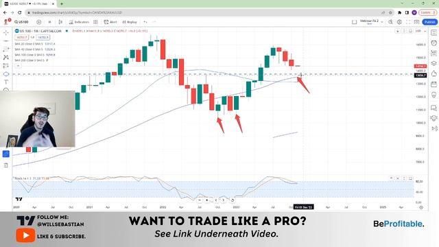 Nasdaq/US100 Technical Analysis | Live Trading Strategy смотреть онлайн