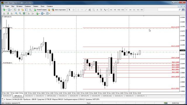Утренний обзор валютного рынка для эффективной торговли от 26.11.2015 смотреть онлайн
