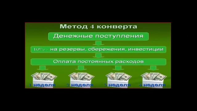 Финансовая грамотность смотреть онлайн
