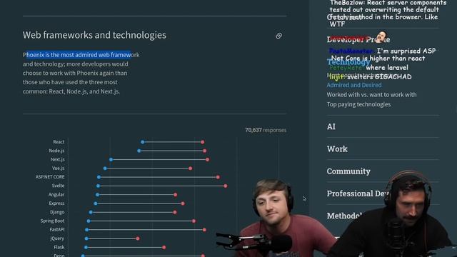 2023 StackOverflow Survey Results смотреть онлайн