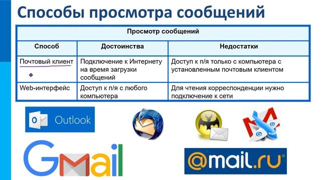 09_5-8-13_Виды деятельности в Интернет 2020-03-19.pptx смотреть онлайн