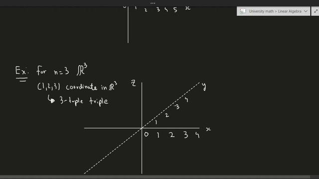 Linear Algebra: n-Tuples and R^n смотреть онлайн