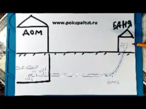 Вода в бане зимой. Как сделать зимнее водоснабжение бани