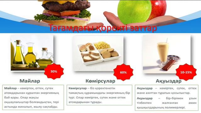 ХИМИЯ 7 сынып 1. Аманов Н.К смотреть онлайн