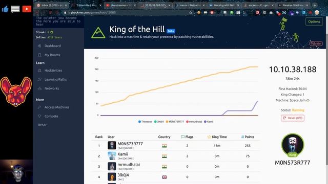 Try hack me: King of the hill with the rat pack смотреть онлайн