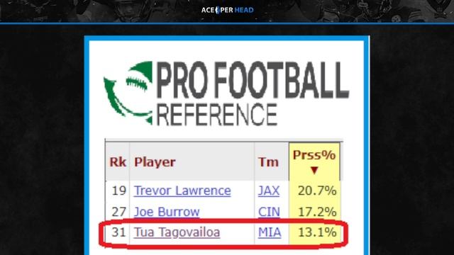 Analytics: Tua, McDaniel, Hill & Waddle Breaking Football Formula! смотреть онлайн