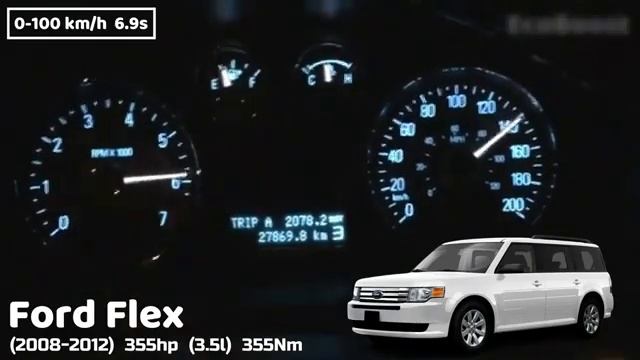 Ford Flex Acceleration Battle Разгон 0 100 Ford Flex разных поколений смотреть онлайн