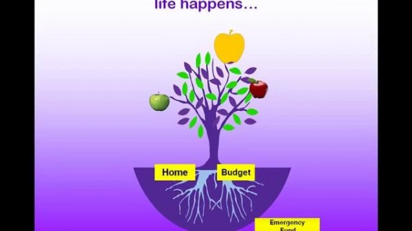 Financial Planning 101 Introduction | Financial Management | Personal Finance Money Management