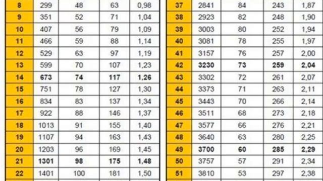 Классный вес! ST5 взвешивание 18 дней БРОЙЛЕРНАЯ утка