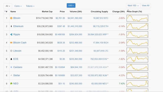 Internet Of Things Crypto Nucleus Vision (NCASH) Real-World Potential Will Soon Be A Major Force