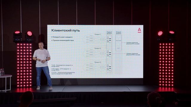 Альфа-Банк. СТО в Enterprise, или как расти за рамки системы. Михаил Тюрганов смотреть онлайн