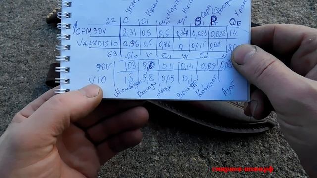 НОЖ на заказ CPM S90V против VANADIS 10.Custom Knife CPM S90V vs VANADIS 10 смотреть онлайн