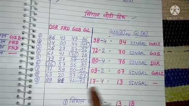 10 November 2021||Satta king||FD=88 PASS||DESAWER=89 PASS||SATTA KING FD GH GL D'S||SINGAL THOKO||