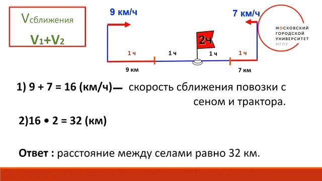 Задачи на встречное движение. Скорость сближения. 4 класс смотреть онлайн