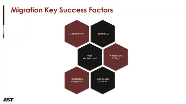 Modernize EBS with Oracle Cloud смотреть онлайн