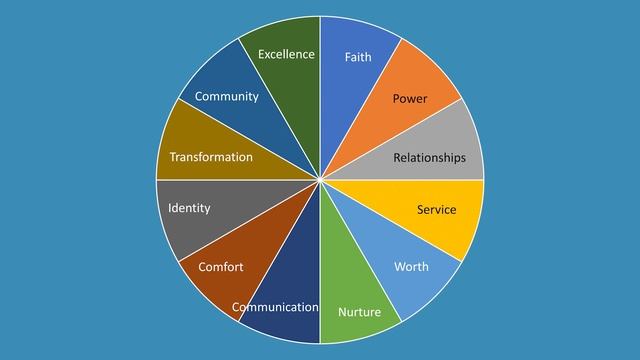 How to Trust in a New Relationship смотреть онлайн