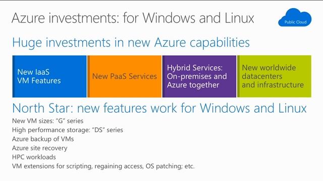Microsoft Ignite 2015 Platform Vision & Strategy 7 of 7 Linux on the Microsoft Cloud Platform смотреть онлайн
