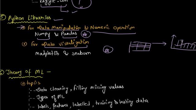 Machine Learning Roadmap 2022 || Machine Learning Roadmap For Beginners || ML Engineer Roadmap смотреть онлайн