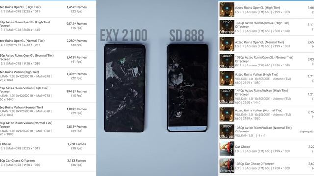 EXYNOS 2100 Vs SNAPDRAGON 888