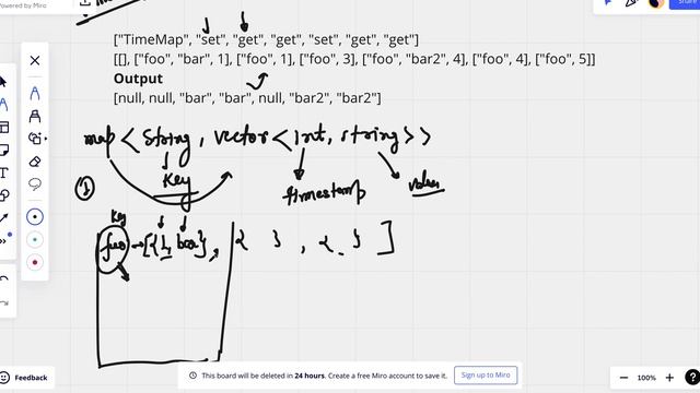 981. Time Based Key-Value Store смотреть онлайн