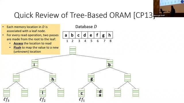 Adaptively Secure Computation for RAM Programs смотреть онлайн